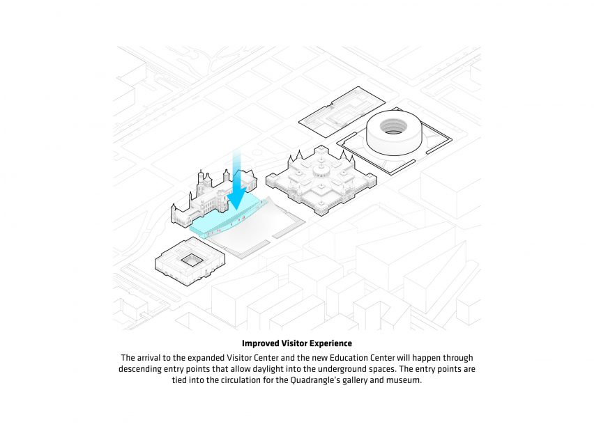 Smithsonian Campus by BIG