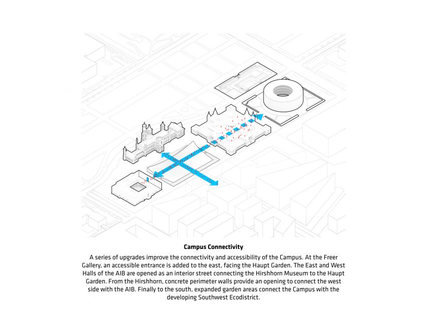 Smithsonian Campus by BIG
