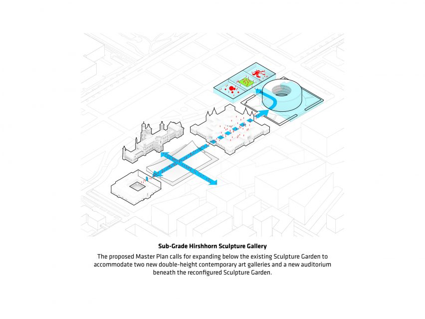 Smithsonian Campus by BIG