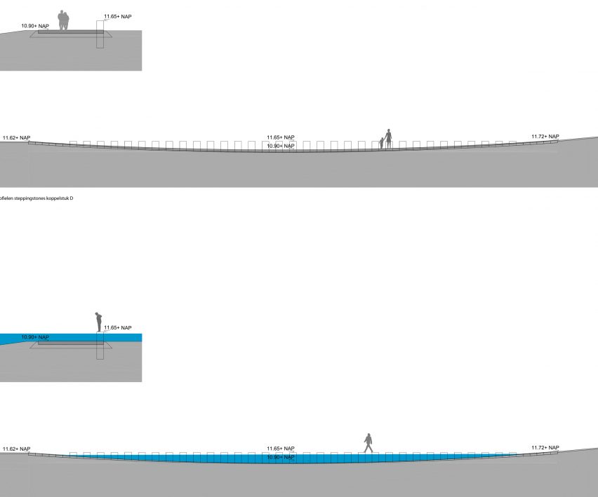 Zalige bridge by Next Architects