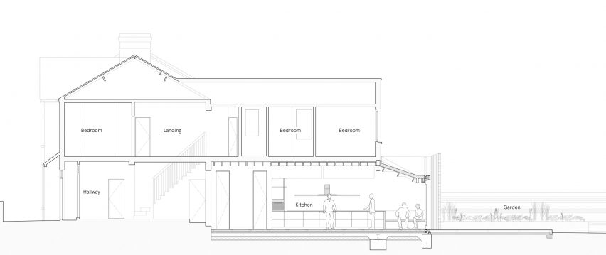 Taper House by Mustard Architects