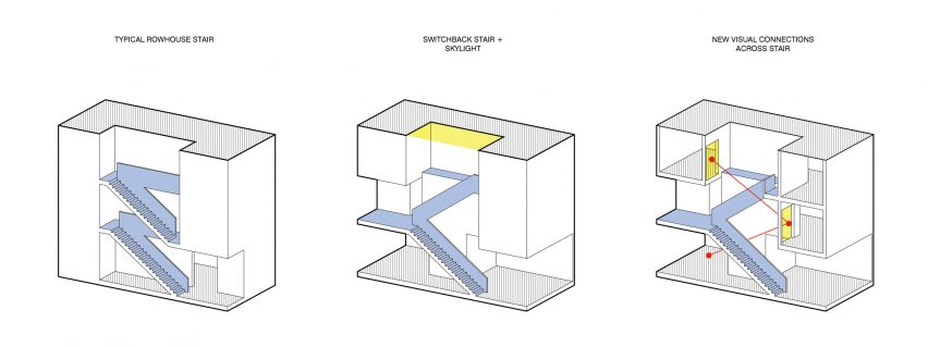 Switchback House by LANDA