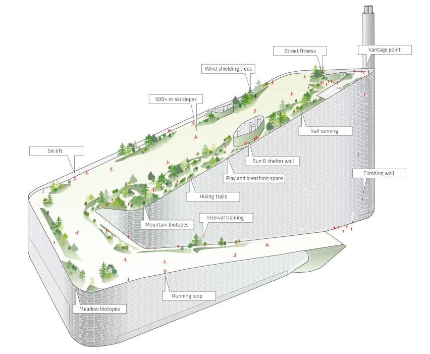 SLA have unveiled plans for a ski slope atop BIG's Amager Bakke Waste-To-Energy Plant