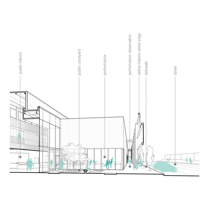 Ballet Memphis by Archimania