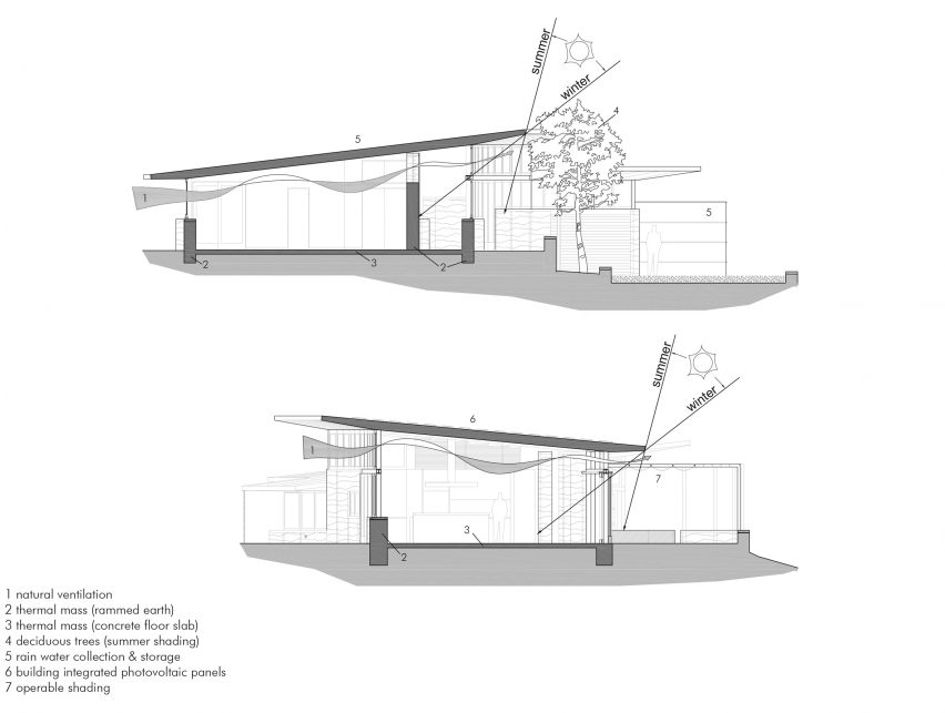 Caterpillar House by Feldman Architecture