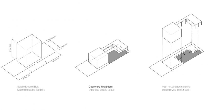Grasshopper Studio by Wittman + Estes