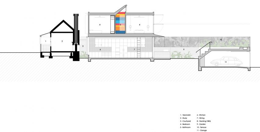Screen House by Carter Williamson Architects
