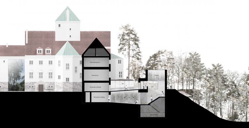 Center for Studies of Holocaust extension by Transborder Studio