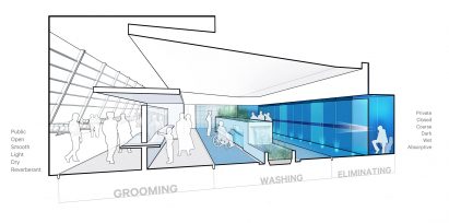 Stalled inclusive bathrooms