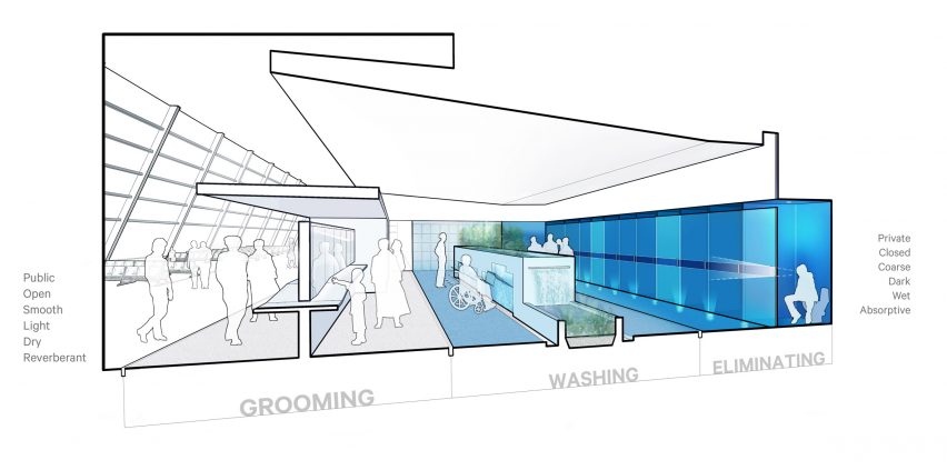 Stalled inclusive bathrooms