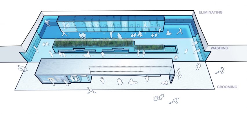 Stalled inclusive bathrooms