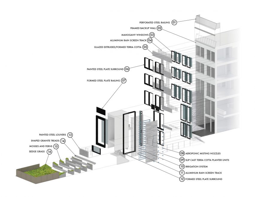 Upper East Side Townhouse by MKCA