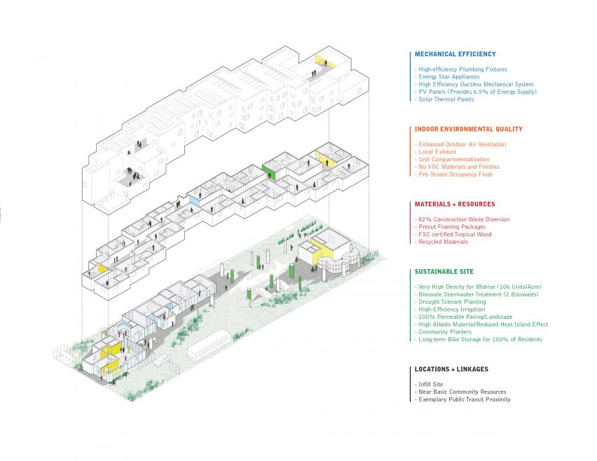 Crest Apartments by Michael Maltzan