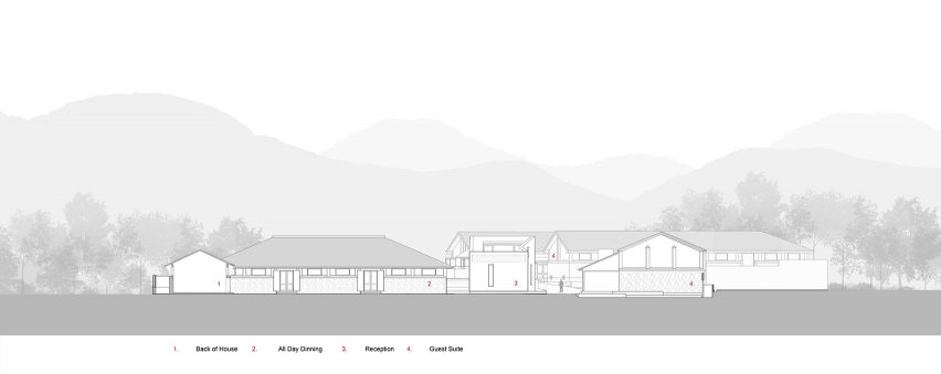 Huchen Barn Resort by Ares Partners