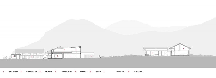 Huchen Barn Resort by Ares Partners