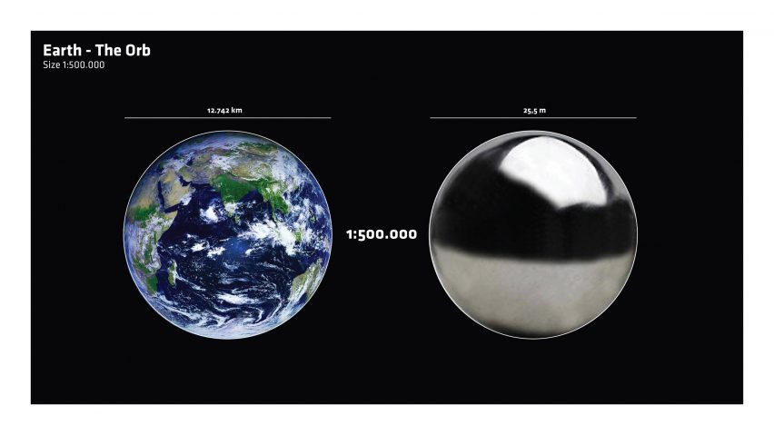 The Orb by Bjarke Ingels and Jakob Lange