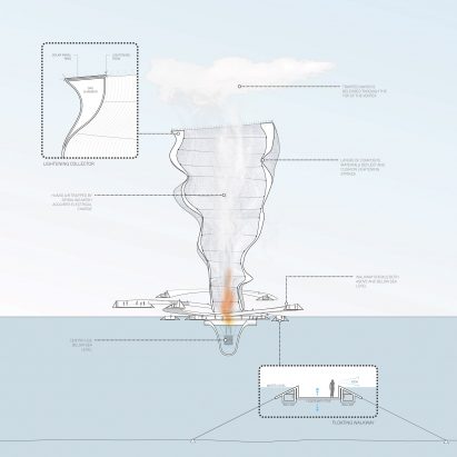 Vortex Generator by Brooks + Scarpa for P.O.D.System Archtiecture