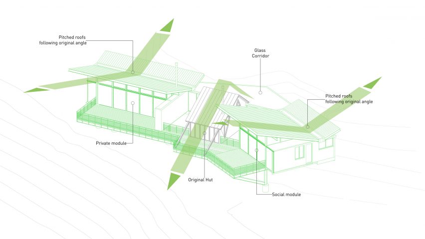 La Cabañita by Paz Arquitectura