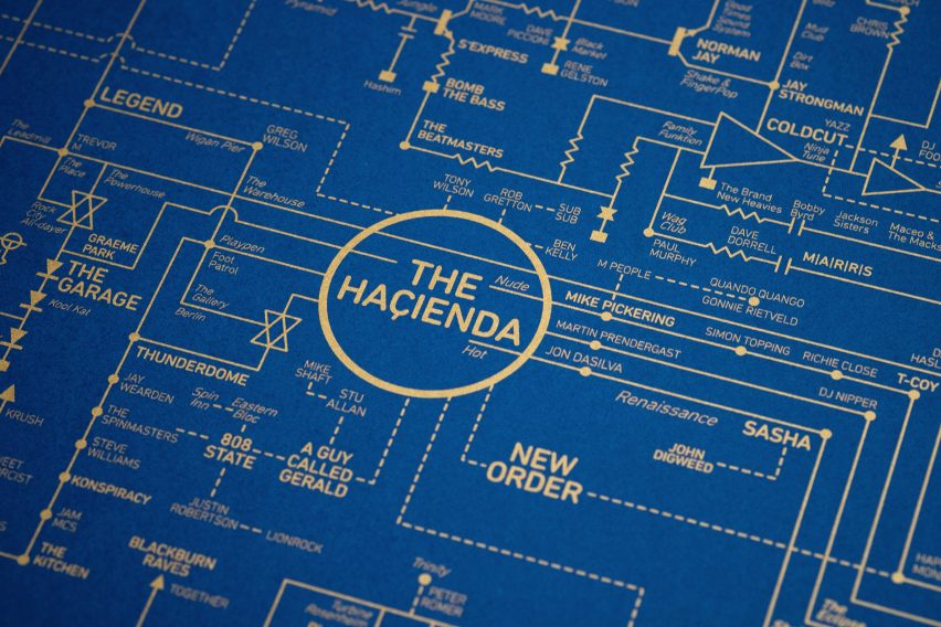 Dorothy's poster maps out the history of UK club culture