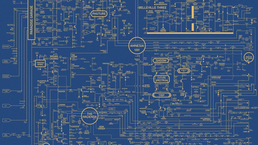 Dorothy's poster maps out the history of UK club culture