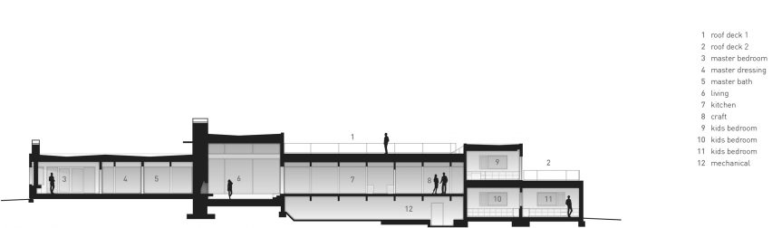 Ridge House by Rowland + Broughton