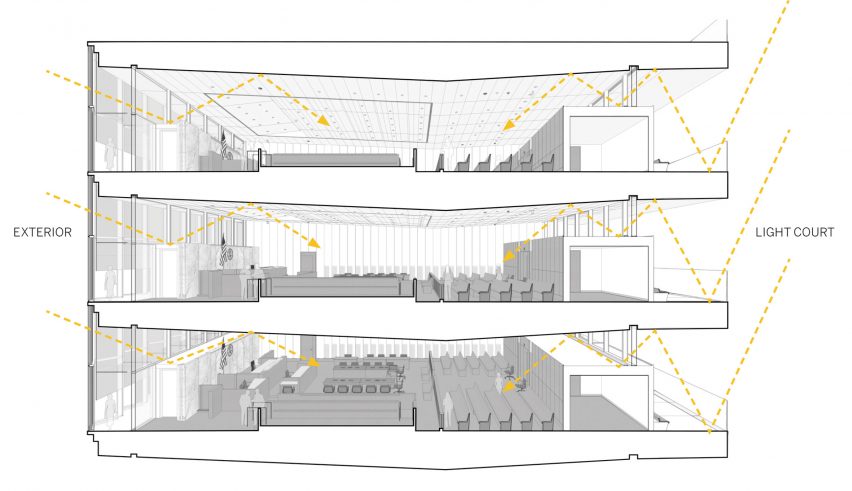 LA Courthouse by SOM