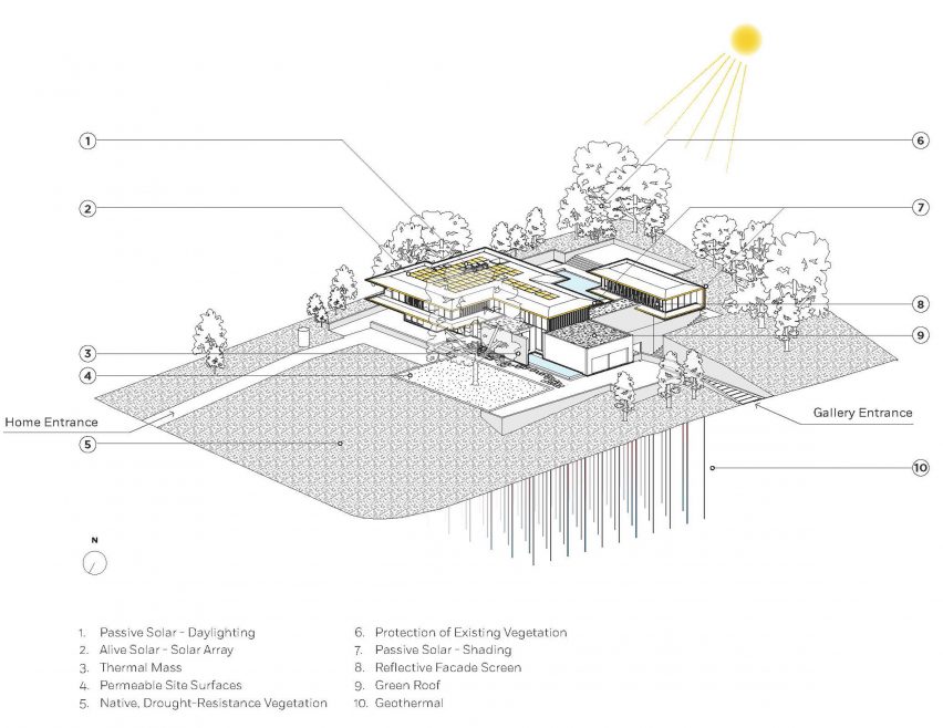 Artery Residence by Hufft