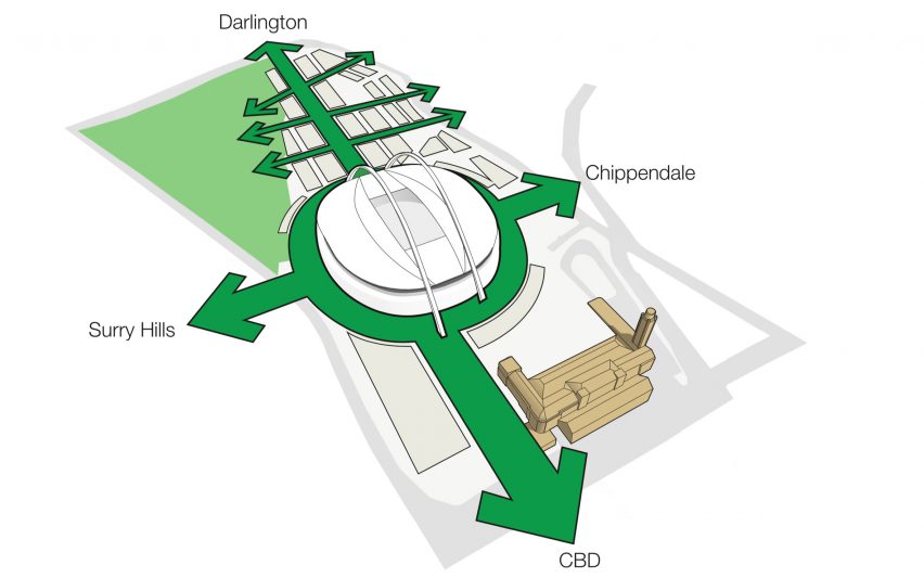 Bates Smart proposes suspending stadium above Sydney's Central Station
