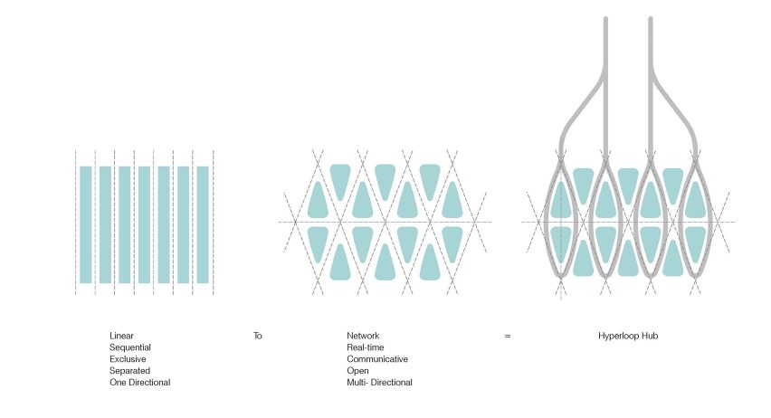 UNStudio unveils modular hyperloop station concept