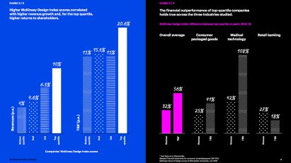 The Business Value of Design by McKinsey