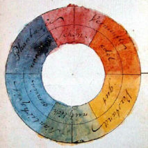 Bauhaus colour