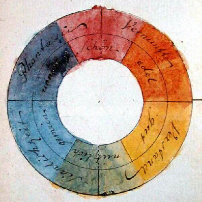 Bauhaus colour