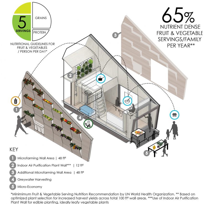 Ecological Living Module by Gray Organschi Architecture