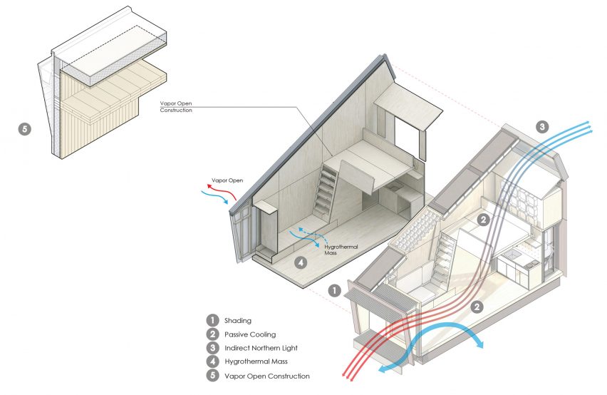 Ecological Living Module by Gray Organschi Architecture