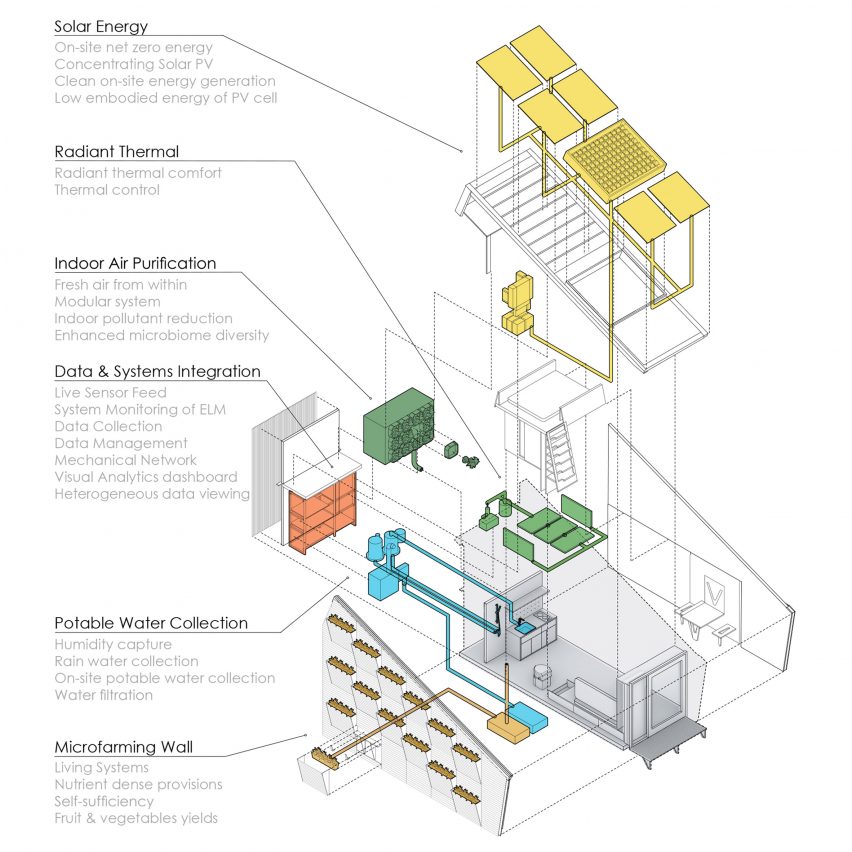 Ecological Living Module by Gray Organschi Architecture