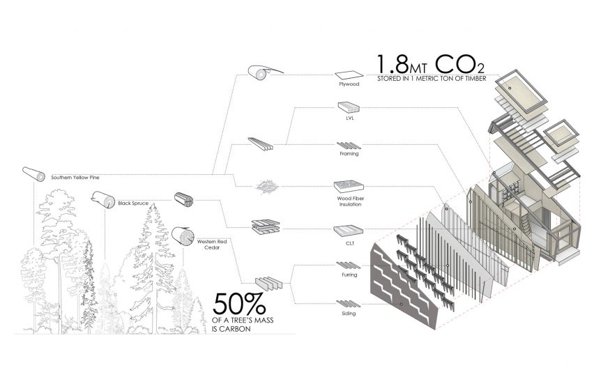Ecological Living Module by Gray Organschi Architecture