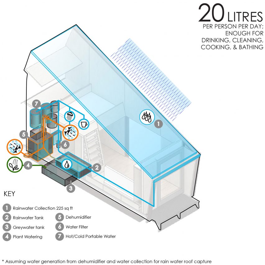 Ecological Living Module by Gray Organschi Architecture