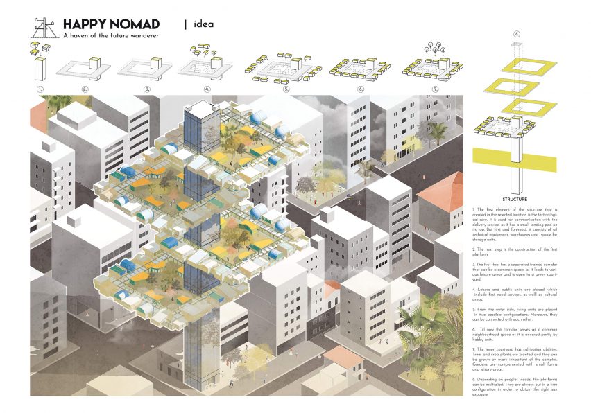 Happy Nomad by Dagmara Zurek, Zuzanna Kołakowski and Magda Blicharz