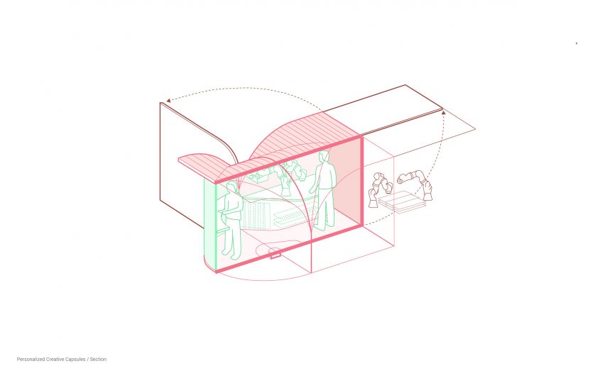 Personalized Creative Capsules by SomePeople