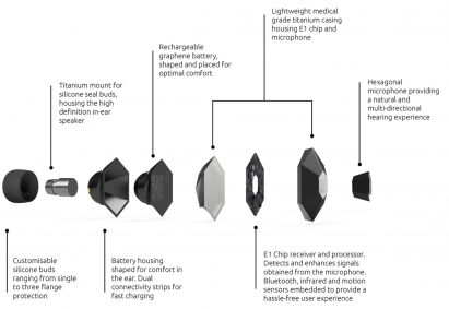 3D-printed hearing aid doubles as earphones to reduce stigma against disabilities