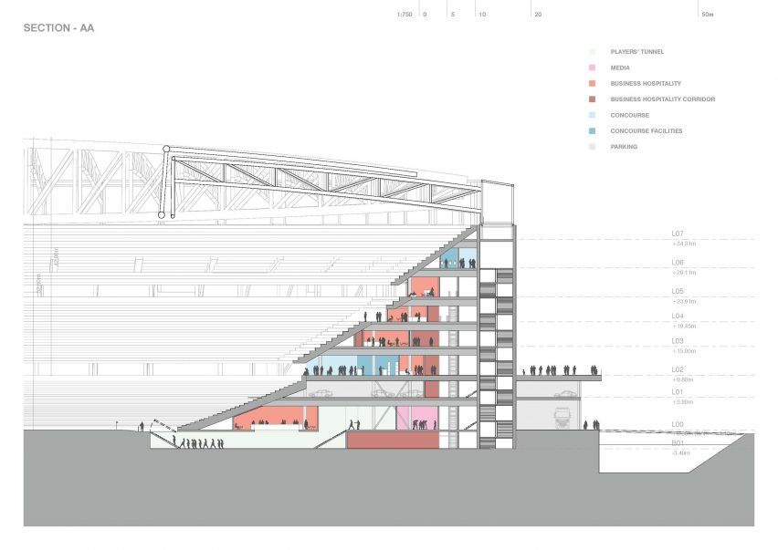 Feyenoord Stadium in Rotterdam by OMA