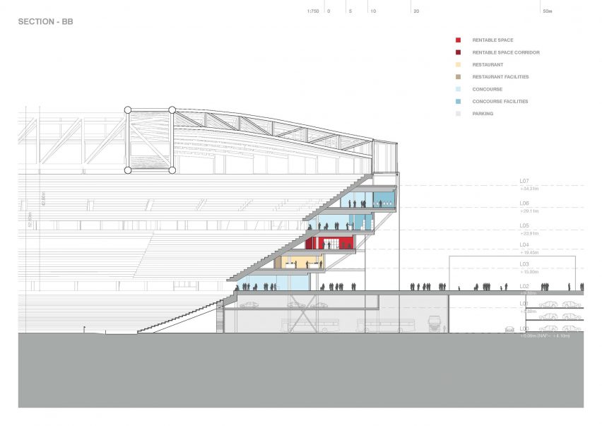 Feyenoord Stadium in Rotterdam by OMA