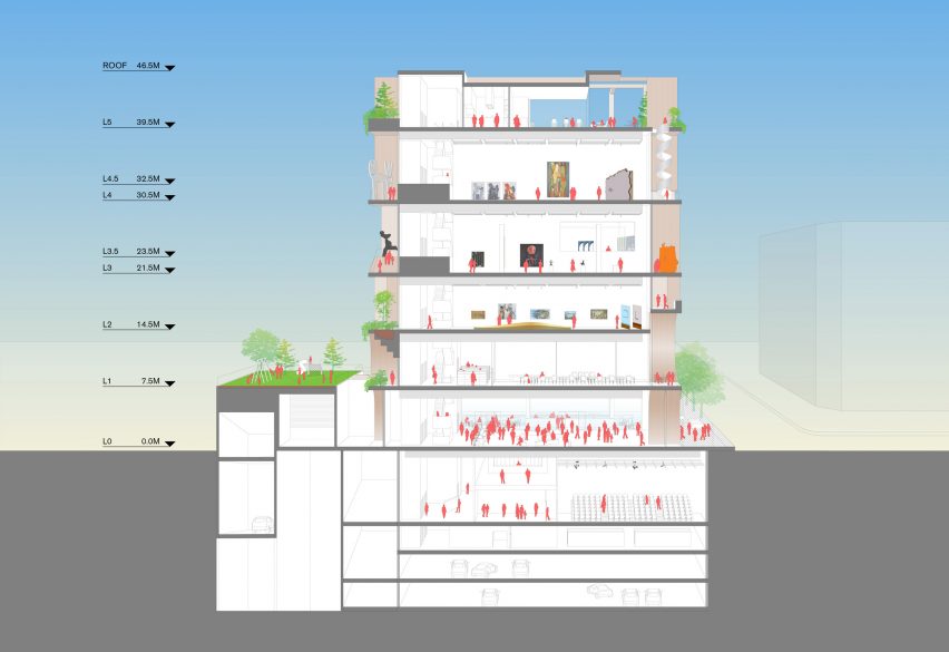 Longitudinal section of Beirut Museum of Art (BeMA) by WORKac in Beirut, Lebanon