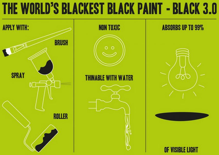 Black 3 by Stuart Semple