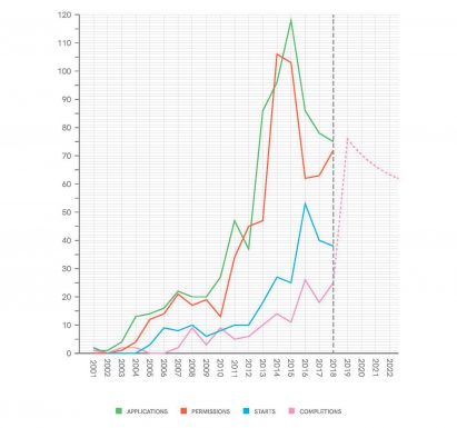 NLA Tall Building Survey 2018