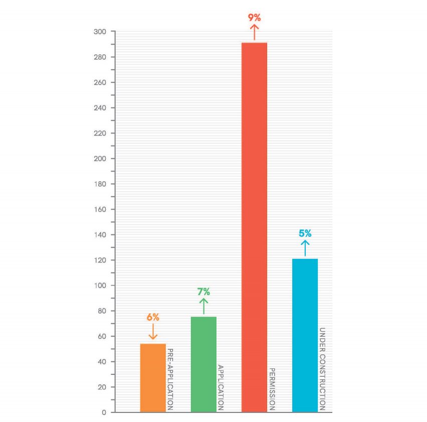 NLA Tall Building Survey 2018