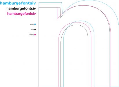 New Typeface Helvetica Now by Monotype