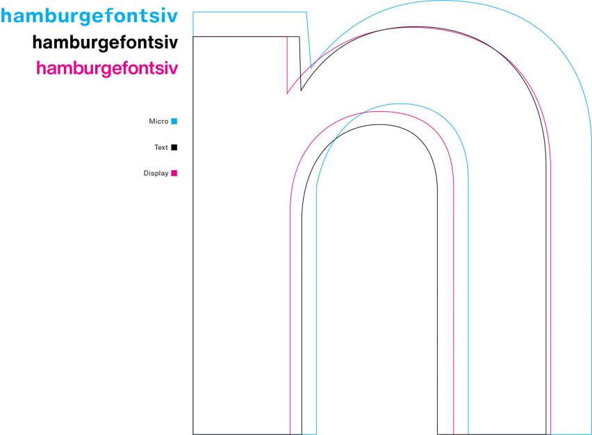 New Typeface Helvetica Now by Monotype