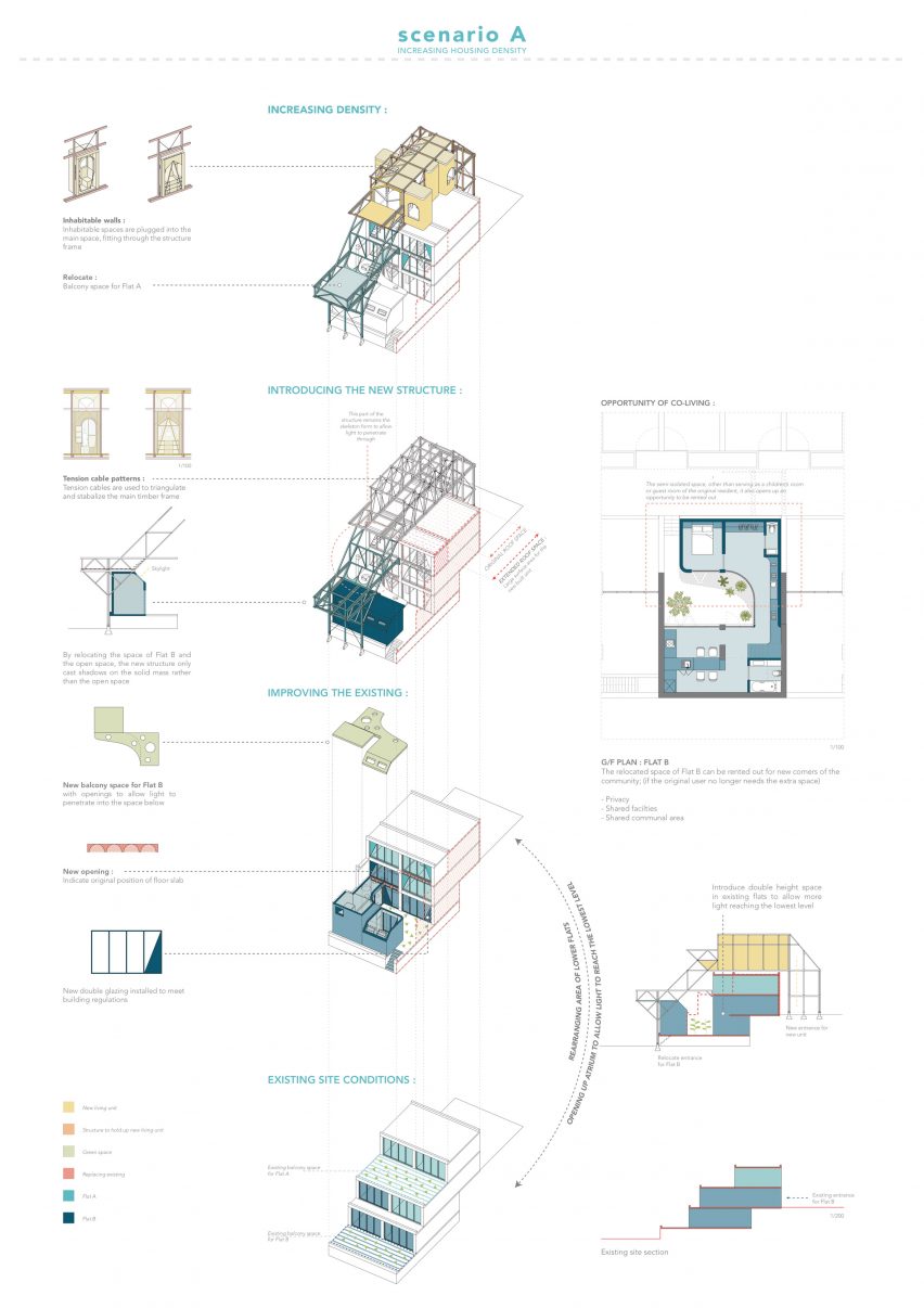 Retrofitting the Community Estate by Michelle Ho