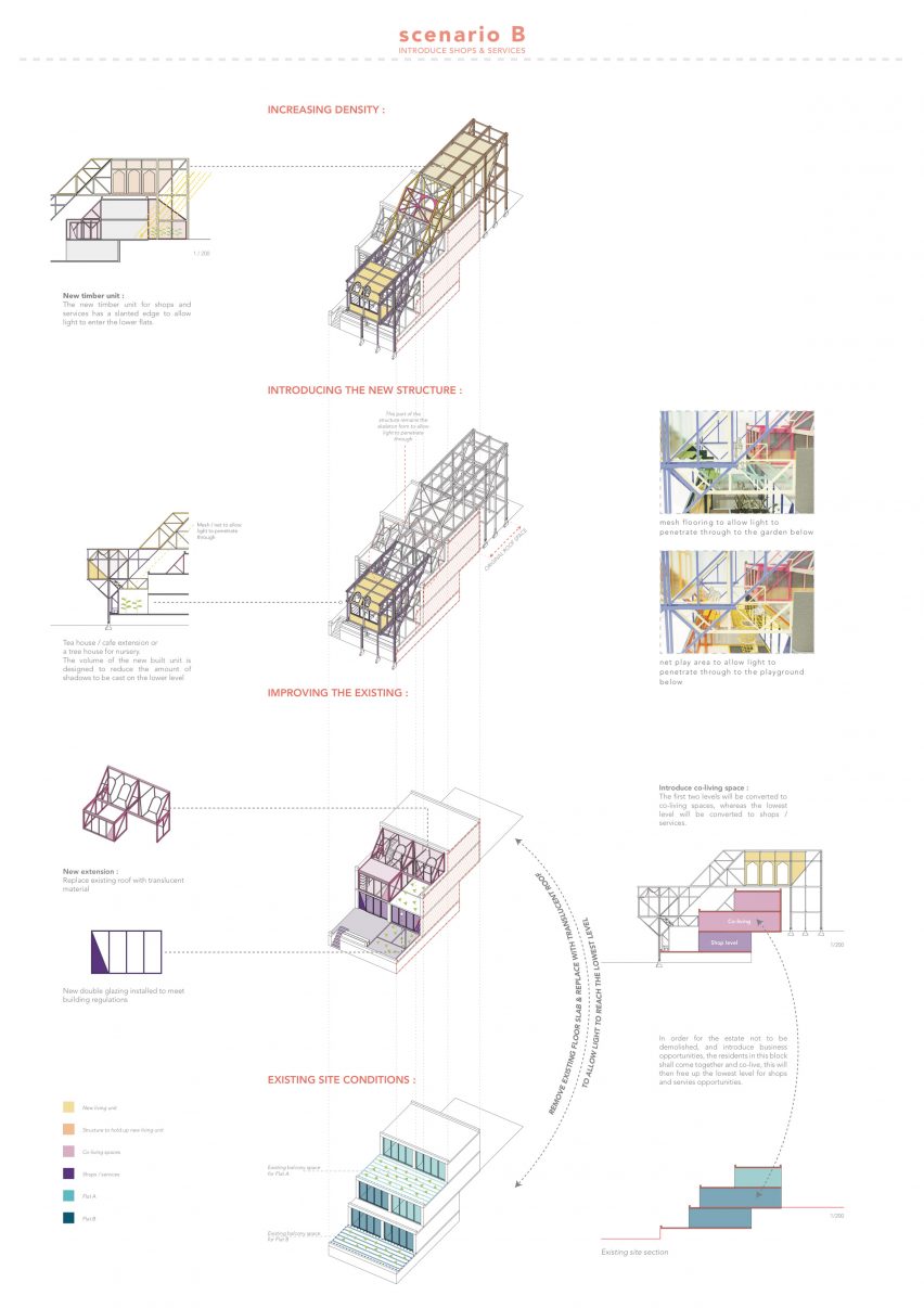 Retrofitting the Community Estate by Michelle Ho